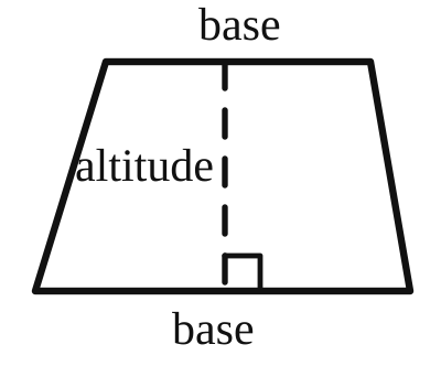 Trapezoid with parallel bases and a dashed perpendicular altitude between them.