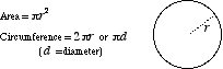 Circle with radius r labeled. Formulas: Area = πr², Circumference = 2πr or πd, where d = diameter.