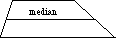 Trapezoid with a horizontal dashed line labeled "median" connecting the midpoints of the two non-parallel sides (legs).