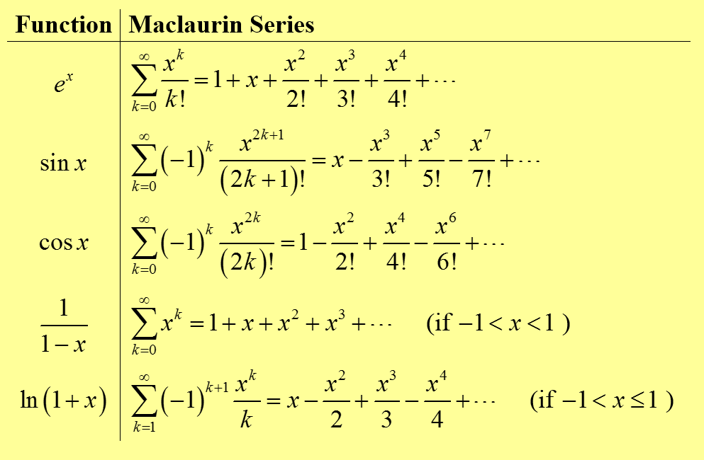 f(x). Maclaurin Series. power series. convergence tests. in x for a. See al...