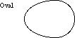 An egg-shaped closed curve, wider at one end and narrower at the other, illustrating an oval shape.